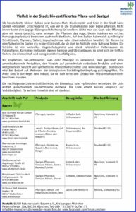 Titel Liste Bio Saatgut und Pflanzgut