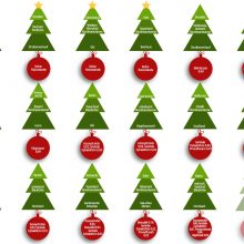 3 von 4 Weihnachtsbäumen enthalten Pestizide