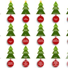 3 von 4 Weihnachtsbäumen enthalten Pestizide