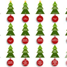 3 von 4 Weihnachtsbäumen enthalten Pestizide